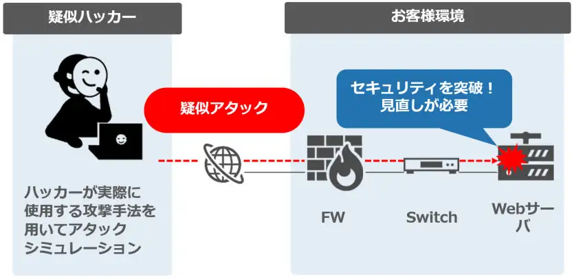 実施方法イメージ