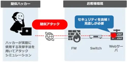 実施方法イメージ