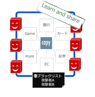 CapyパズルCAPTCHAの操作イメージ