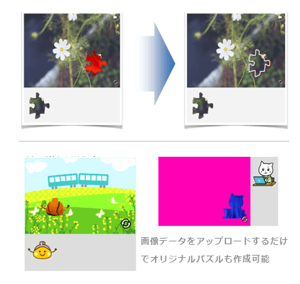 CapyパズルCAPTCHAの操作イメージ