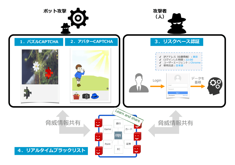 サービスイメージ