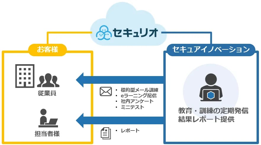 セキュリティ教育サービス＿サービスイメージ