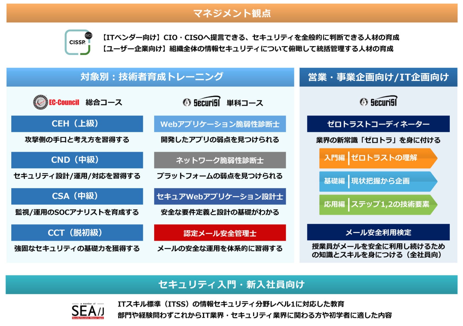 セキュリティ教育サービス＿サービスイメージ