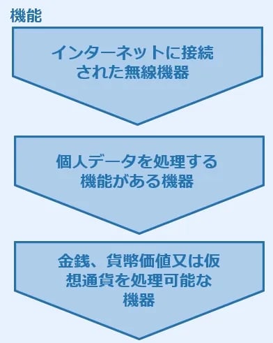 ※機器の機能によって、18031-1～3を行う