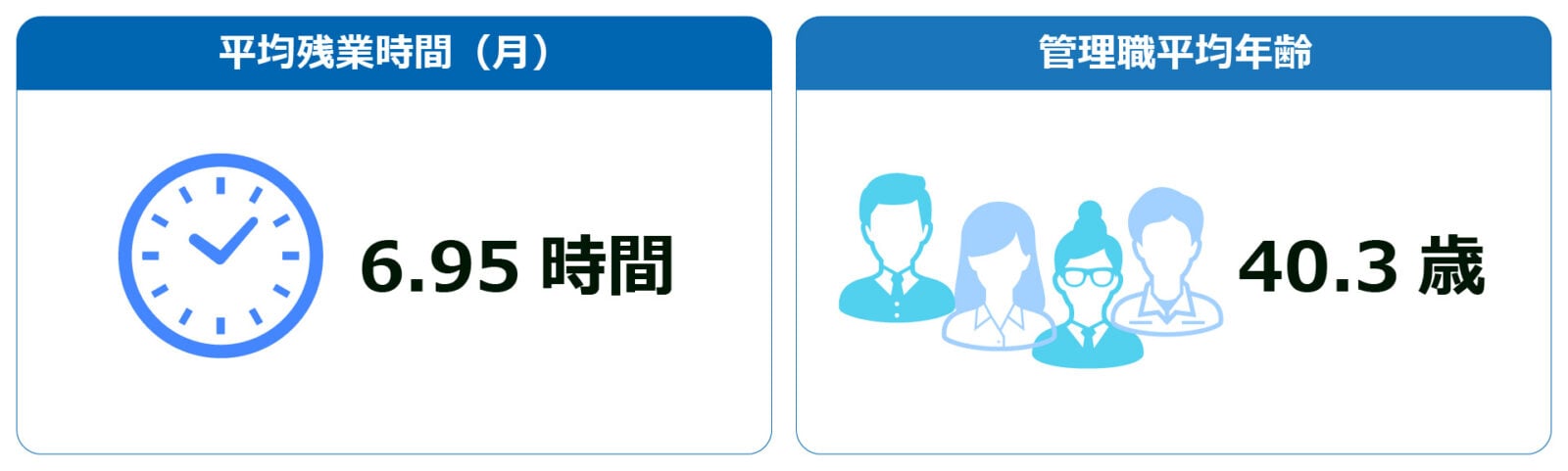 平均残業時間・管理職平均年齢